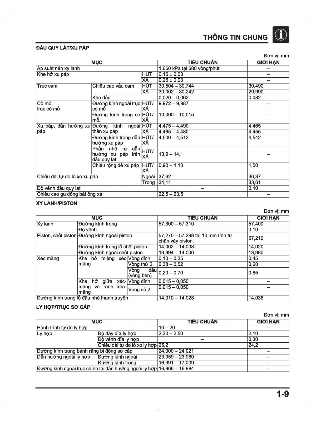 HONDA Winner 150 RS150 GTR150 Service Manual - STEEL WIRE BOUND - TOUGH COVERS