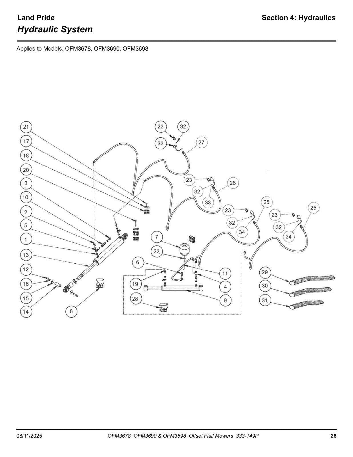 LAND PRIDE OFM36 Series Offset Flail Mowers Parts Manual 2025 - WIRE BOUND