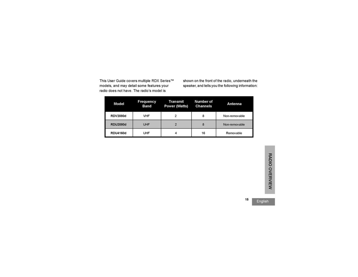 MOTOROLA RDX Series RDU2080d RDV2080d RDU4160d Two-way User Guide 2007 - BOUND