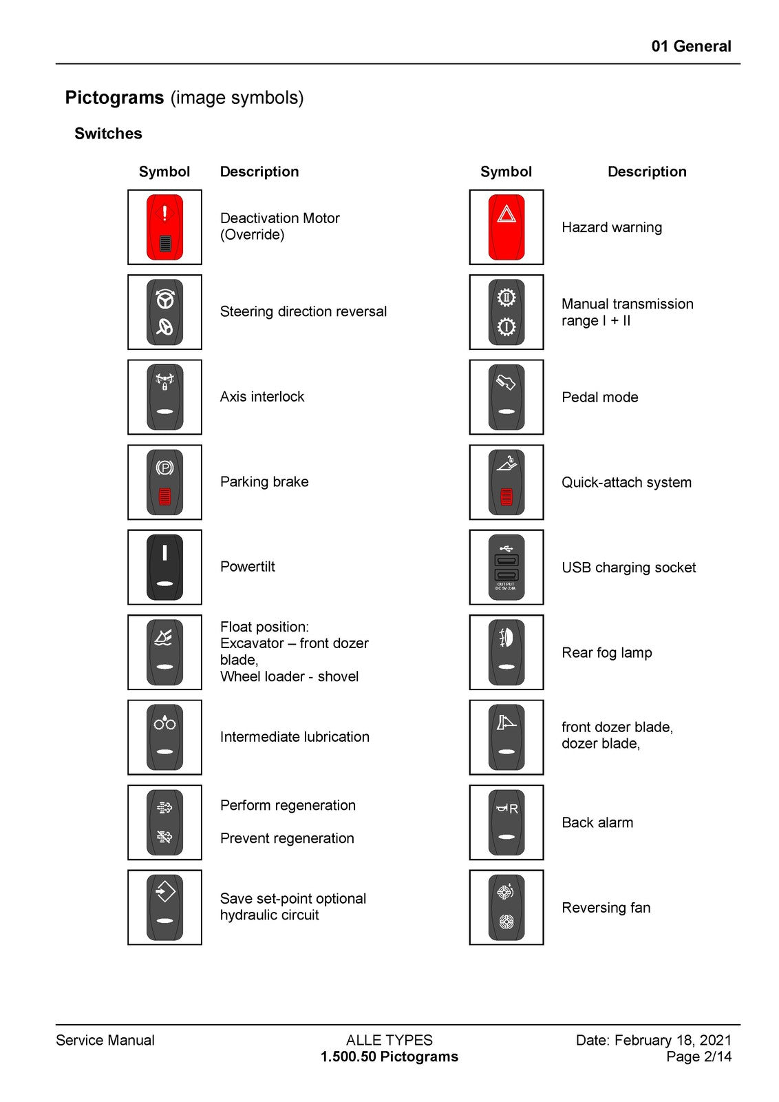YANMAR B75W Stage 5 Excavator Service Manual 2021 - BOUND - COVERS - XL FOLDOUTS