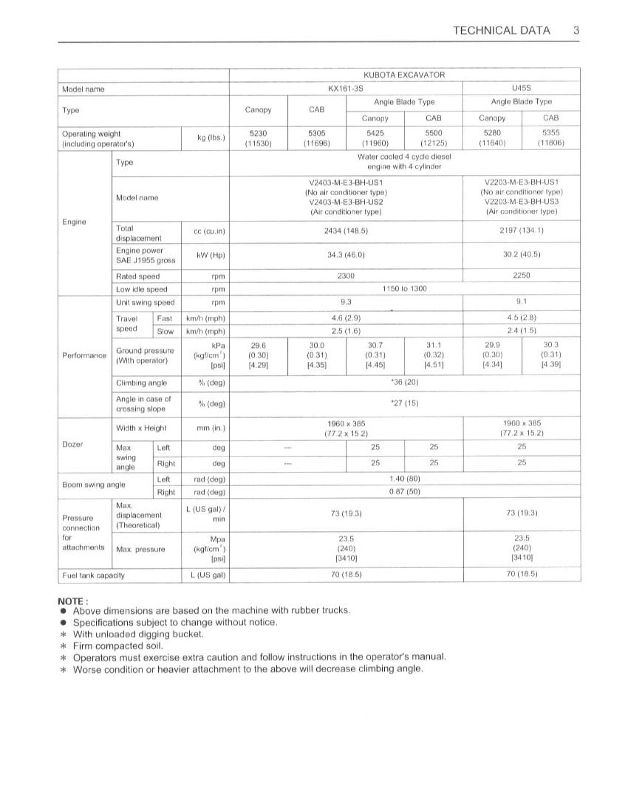 KUBOTA KX121-3 KX161-3 U45 OPERATORS MANUAL - WIRE BOUND PROTECTIVE COVERS