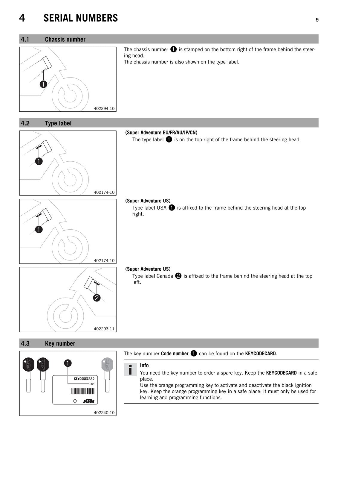 KTM 1290 Super Adventure Service Repair Manual 2016 - WIRE BOUND - TOUGH COVERS