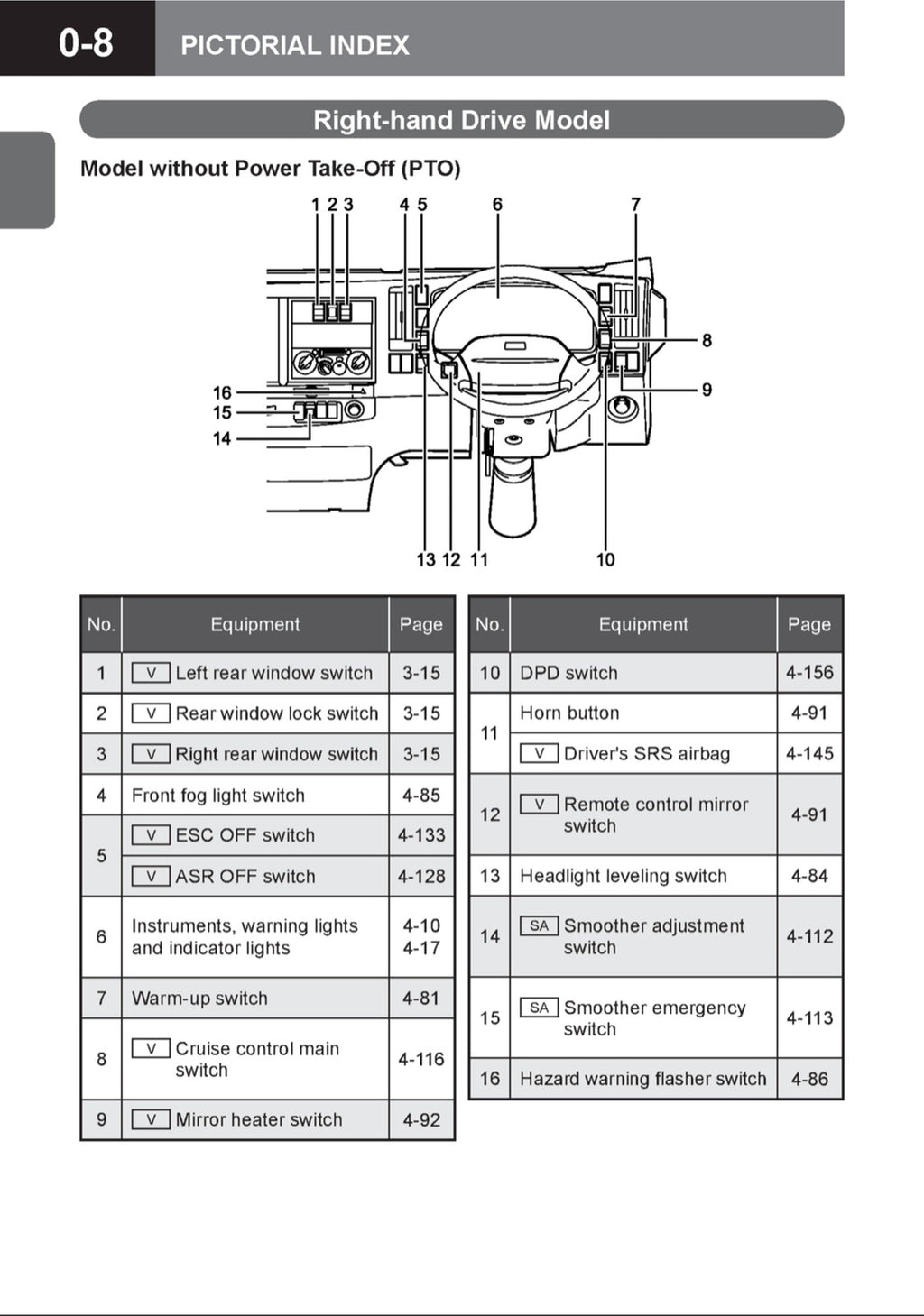 ISUZU 2014 N Series NPR-Eco Max Truck Diesel Owners Manual - WIRE BOUND - COVERS
