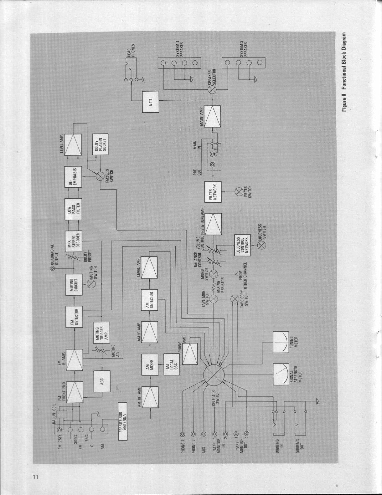 MARANTZ 2252B Stereophonic Receiver Handbook Of Instructions Manual - WIRE BOUND