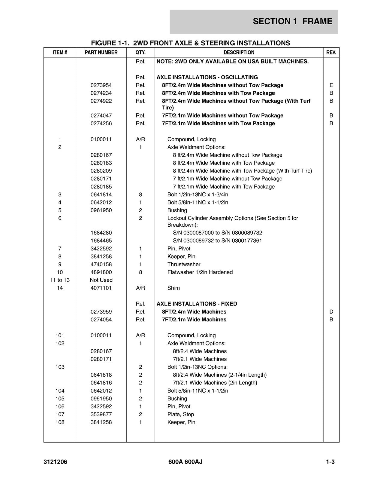 JLG 600A 600AJ Boom Lift Illustrated Parts Manual 2013 - WIRE BOUND - COVERS