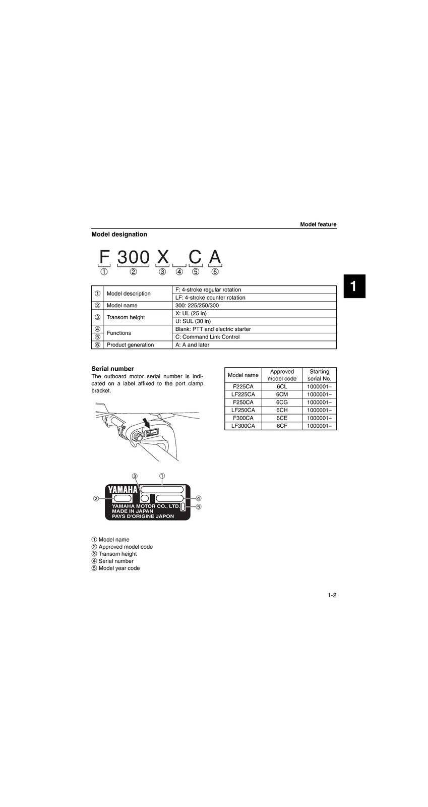 YAMAHA LF225 F250 F300 CA DET SERVICE MANUAL - BOUND - COVERS - XL FOLDOUTS