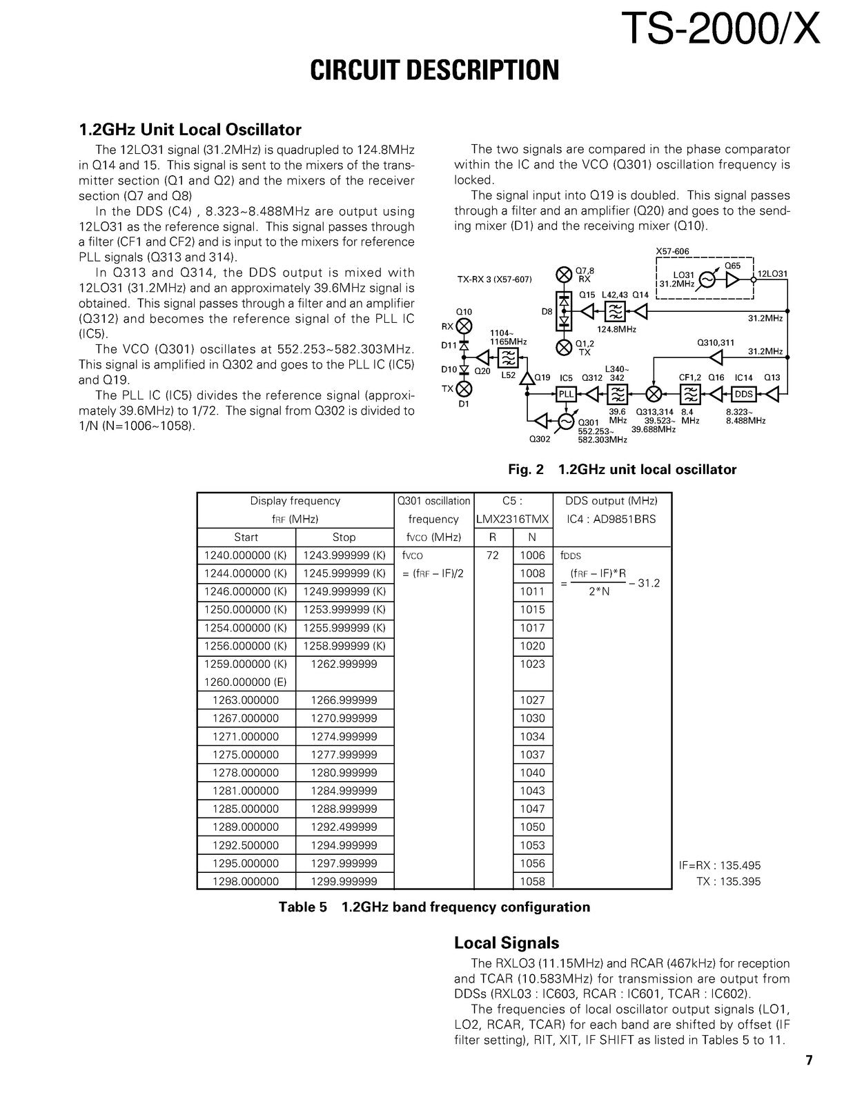 KENWOOD TS-2000 TS-2000X Transceiver Service Manual 2000, FOLDOUTS