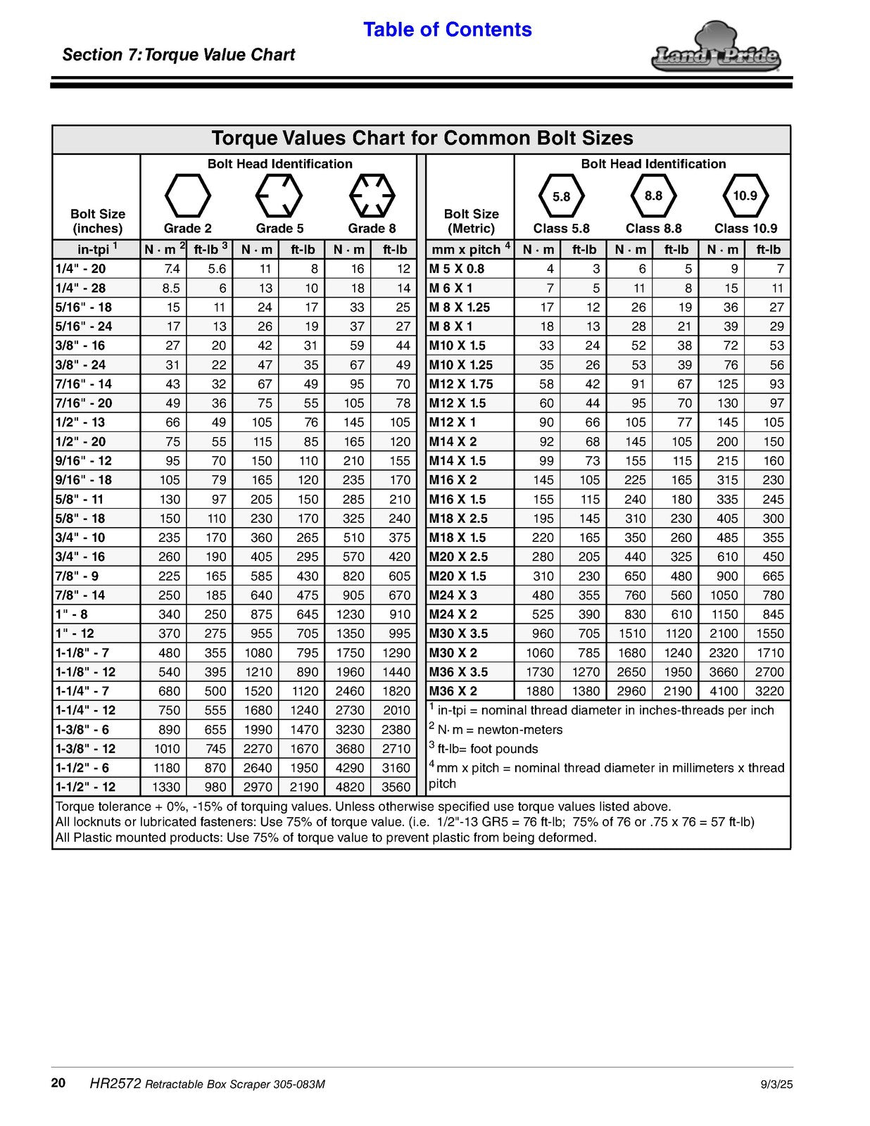 LAND PRIDE HR25 Series Box Scrapers Operators Manual - WIRE BOUND - TOUGH COVERS