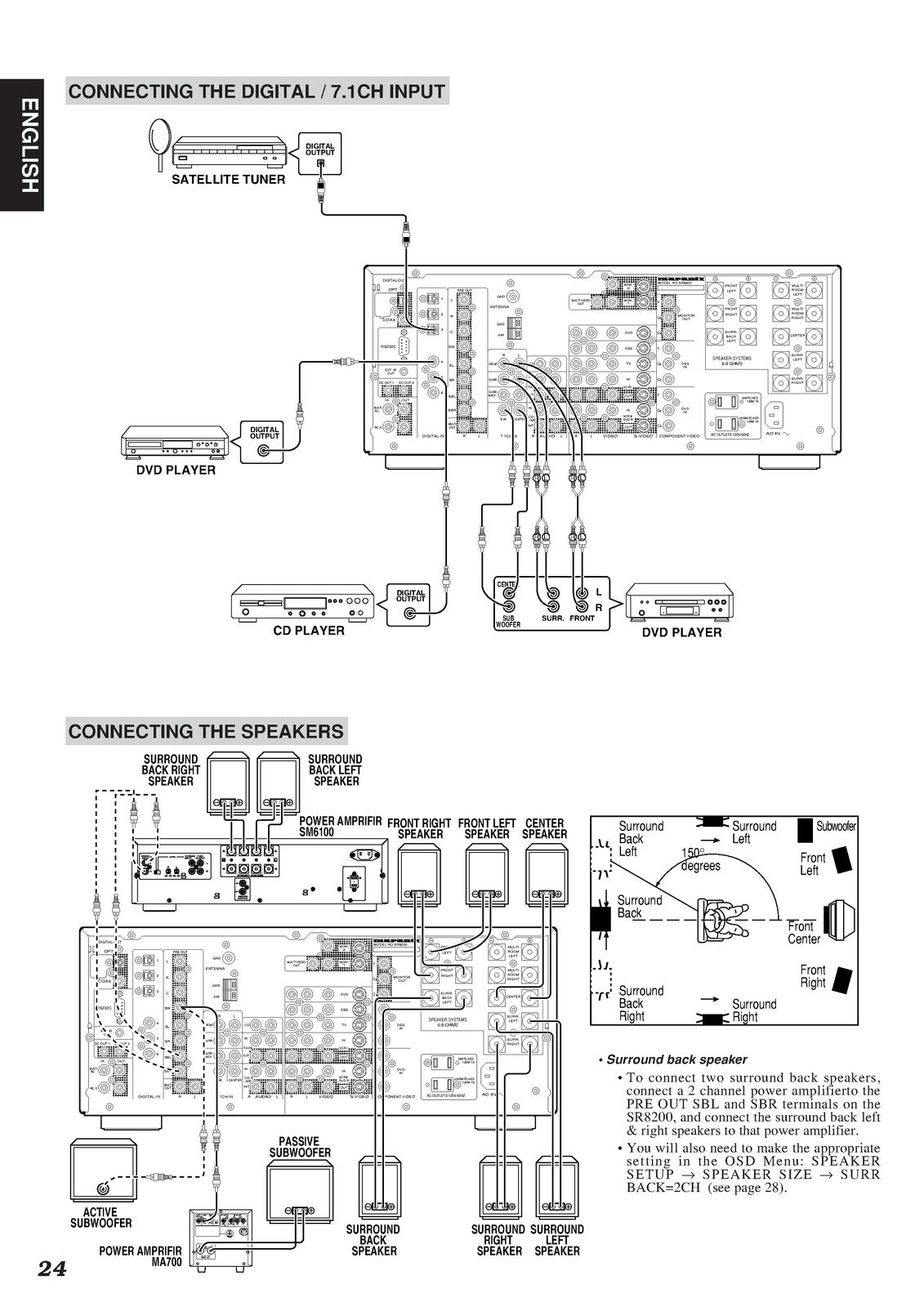 MARANTZ SR8200 AV Surround Receiver User Guide - STEEL WIRE BOUND - TOUGH COVERS