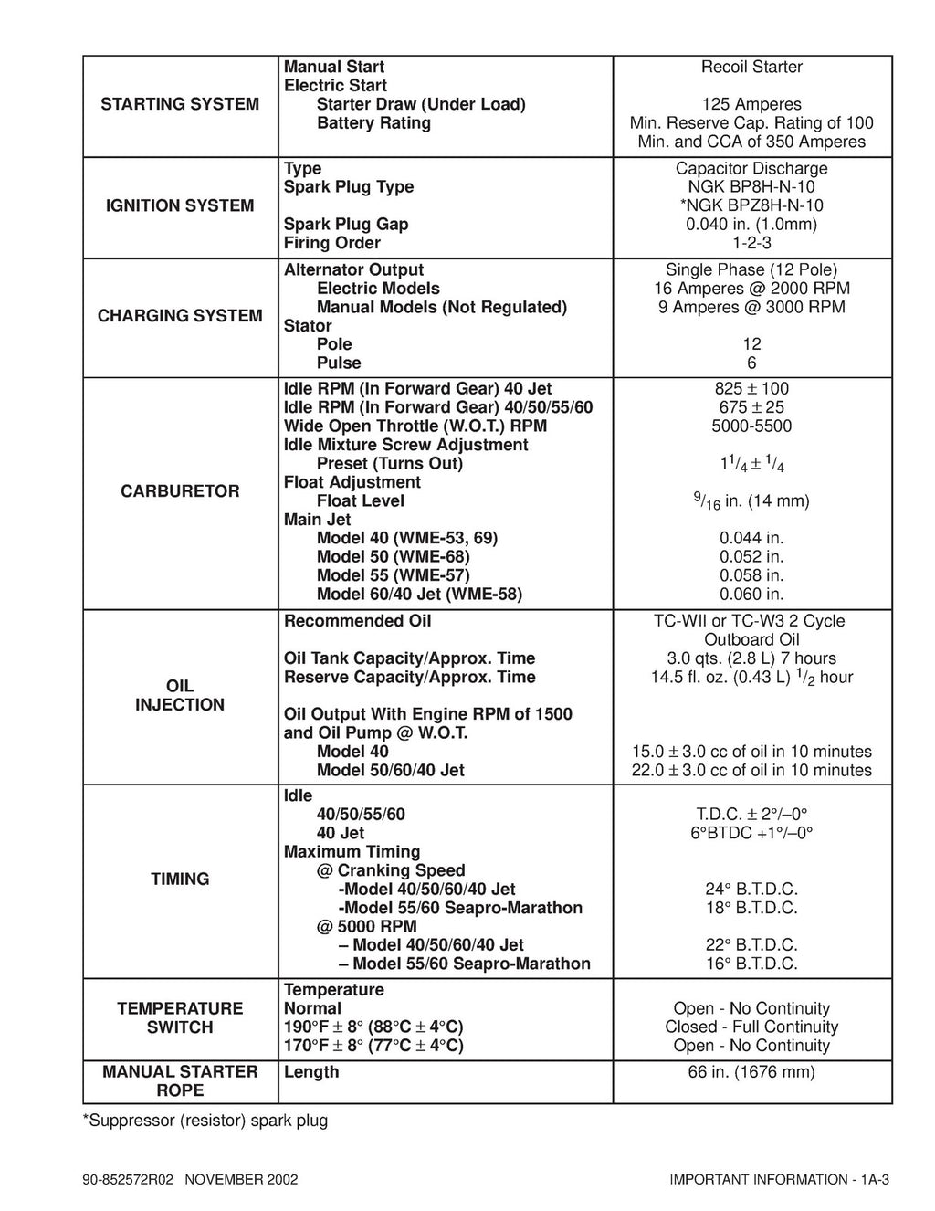 MERCURY 30 40 Jet 40 50 55 60 90 SERVICE MANUAL - WIRE BOUND - TOUGH COVERS