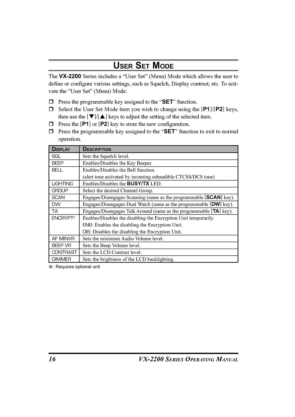 VERTEX STANDARD VX-2200 Series FM Transceiver Operating Manual - WIRE BOUND