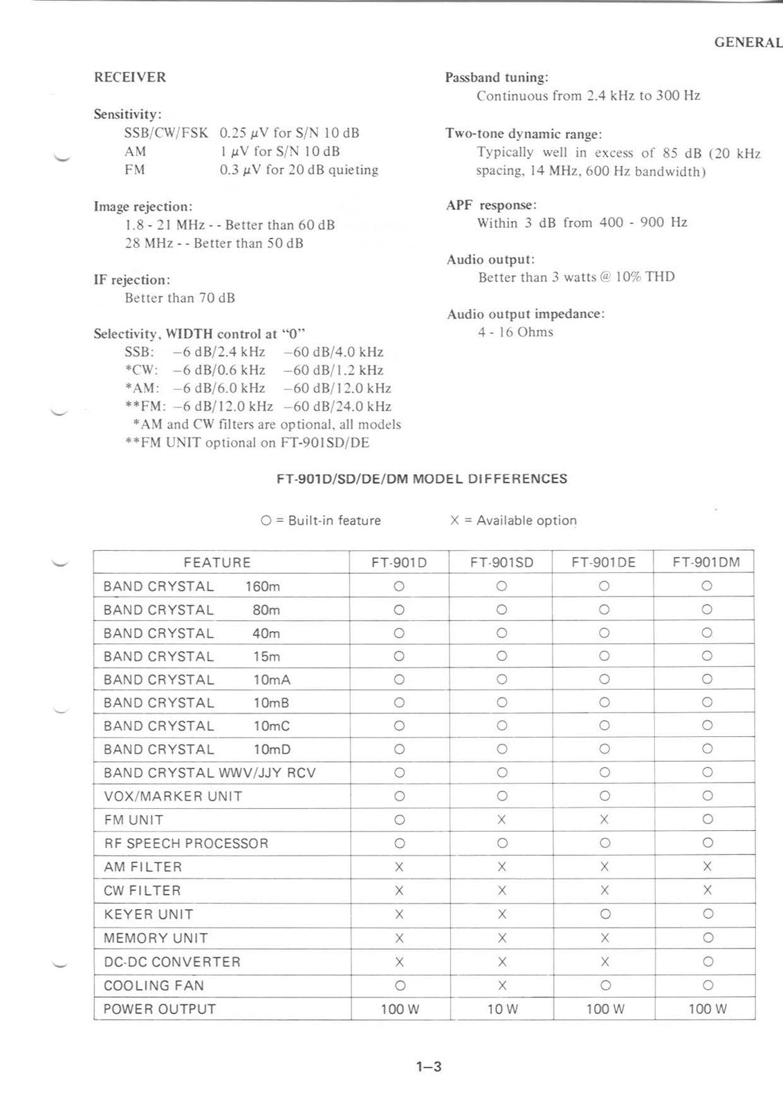 YAESU FT-901 Transceiver Maintenance Service Manual - WIRE BOUND - TOUGH COVERS