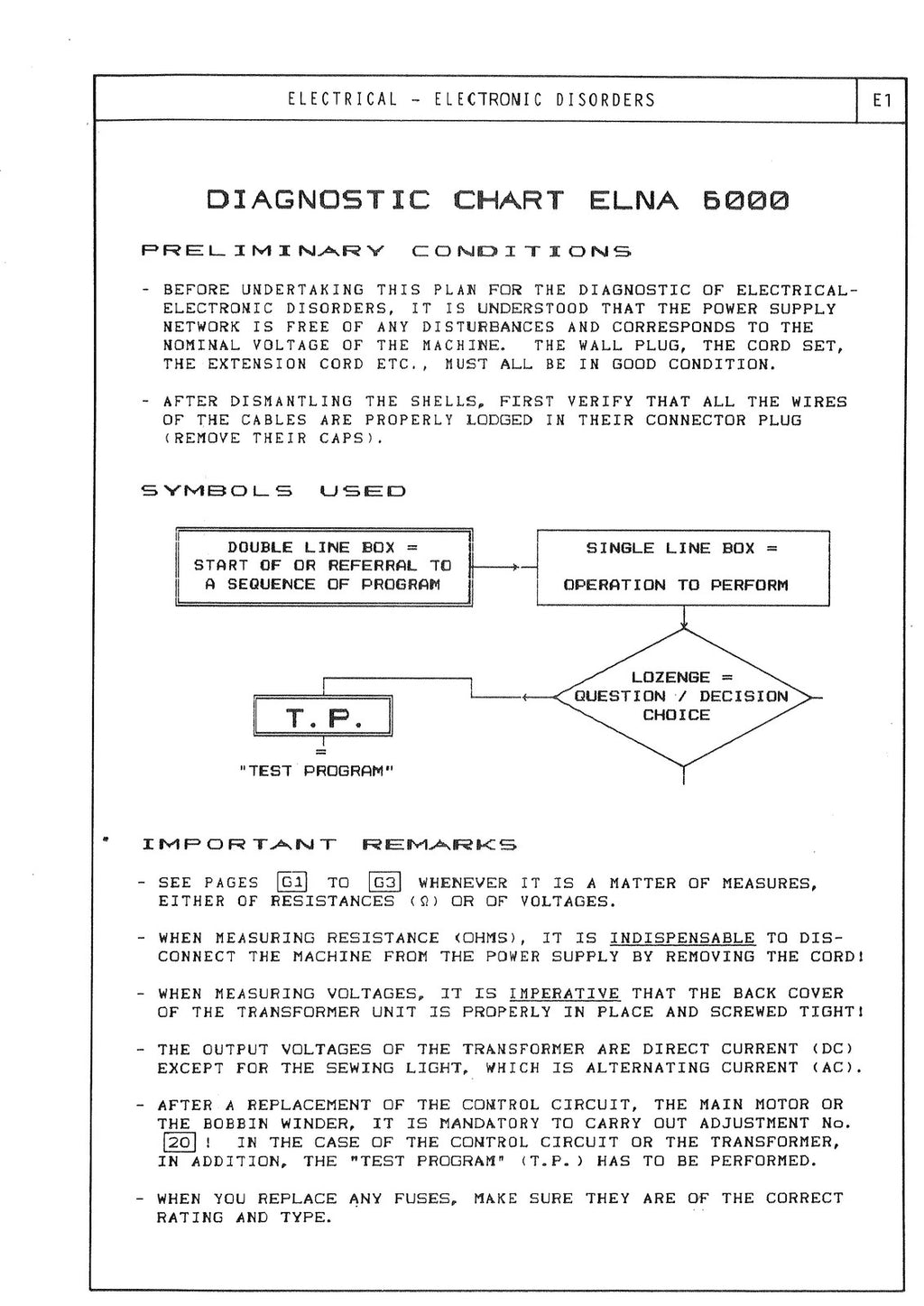 ELNA 6000 Sewing Machine SERVICE MANUAL - STEEL WIRE BOUND - PROTECTIVE COVERS