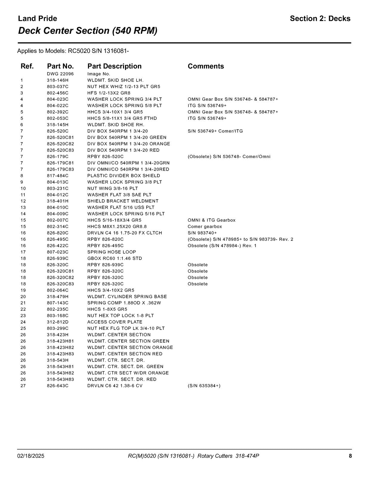 LAND PRIDE RC5020 Rotary Cutters Parts Manual 2025 - WIRE BOUND - TOUGH COVERS