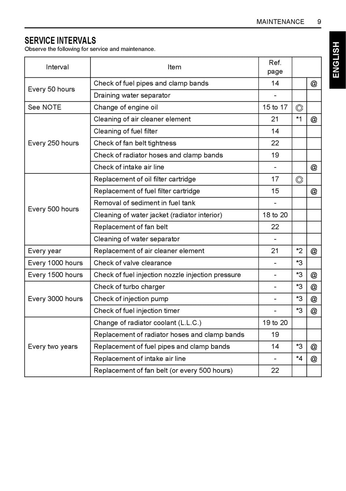 KUBOTA V3300 V3600 V3800 Engine Operators Manual - WIRE BOUND - TOUGH COVERS