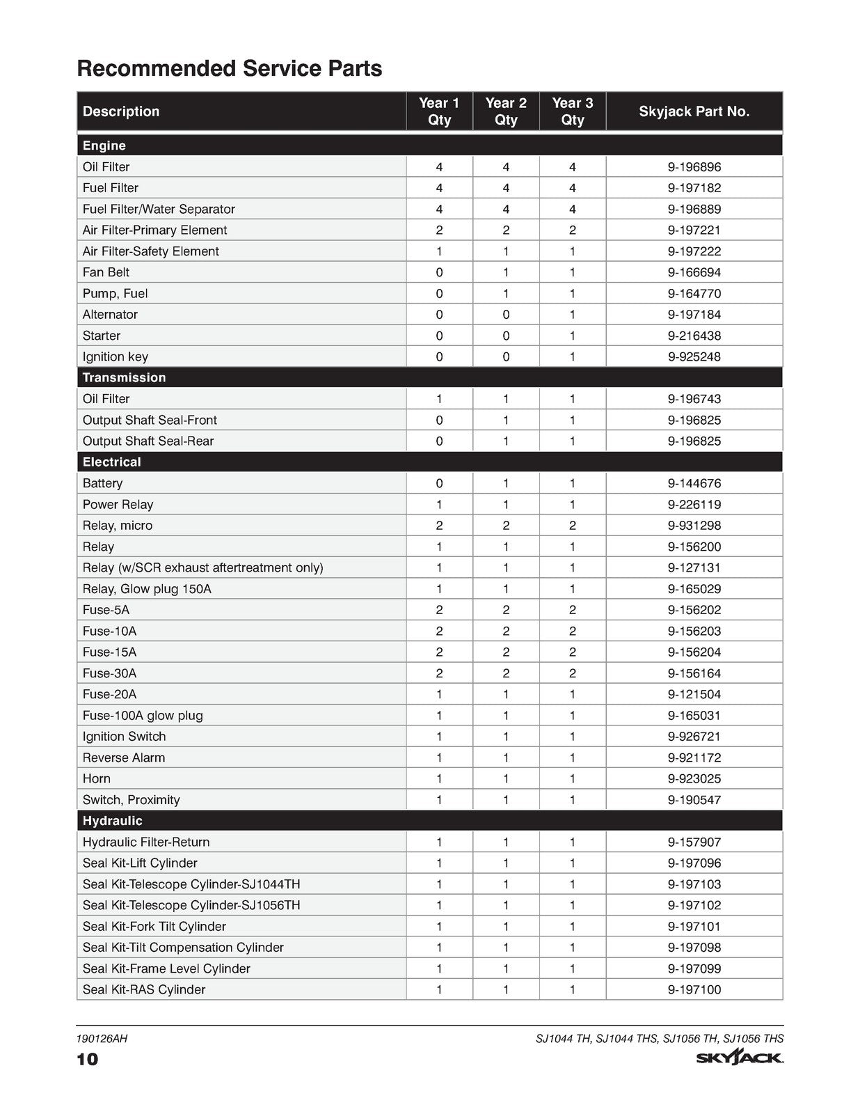 SKYJACK SJ1044 TH SJ1056 TH Telehandler Parts Manual 2021 - WIRE BOUND - COVERS