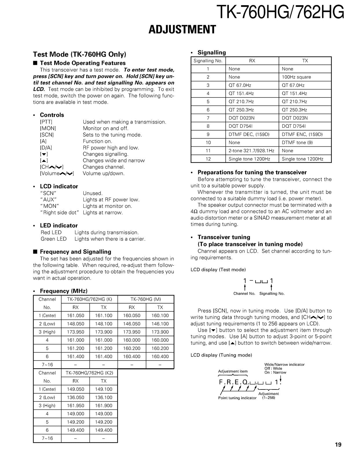 KENWOOD TK-760HG TK-762HG FM Transceiver Service Manual 2000, FOLDOUTS