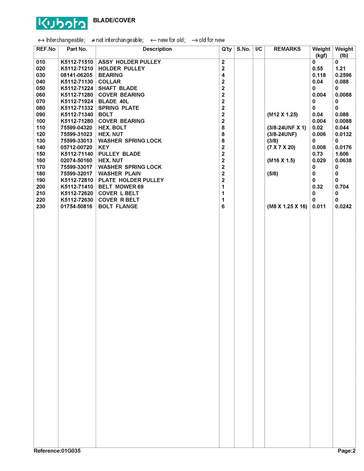 KUBOTA RCK40LT Parts Manual - STEEL WIRE BOUND - PROTECTIVE COVERS