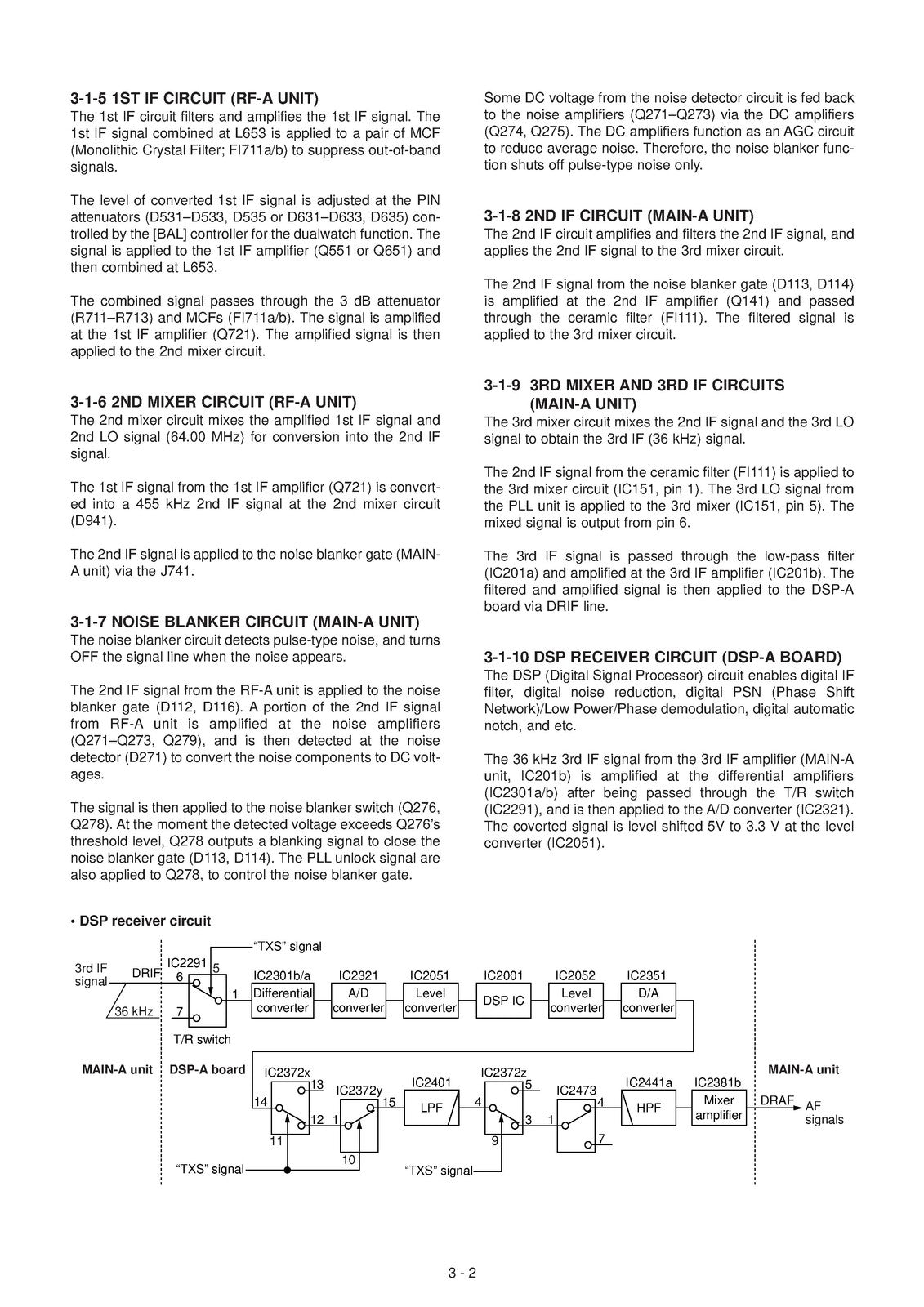 ICOM IC-756PROII HF 50MHz Transceiver Service Manual - BOUND - COVERS - FOLDOUTS