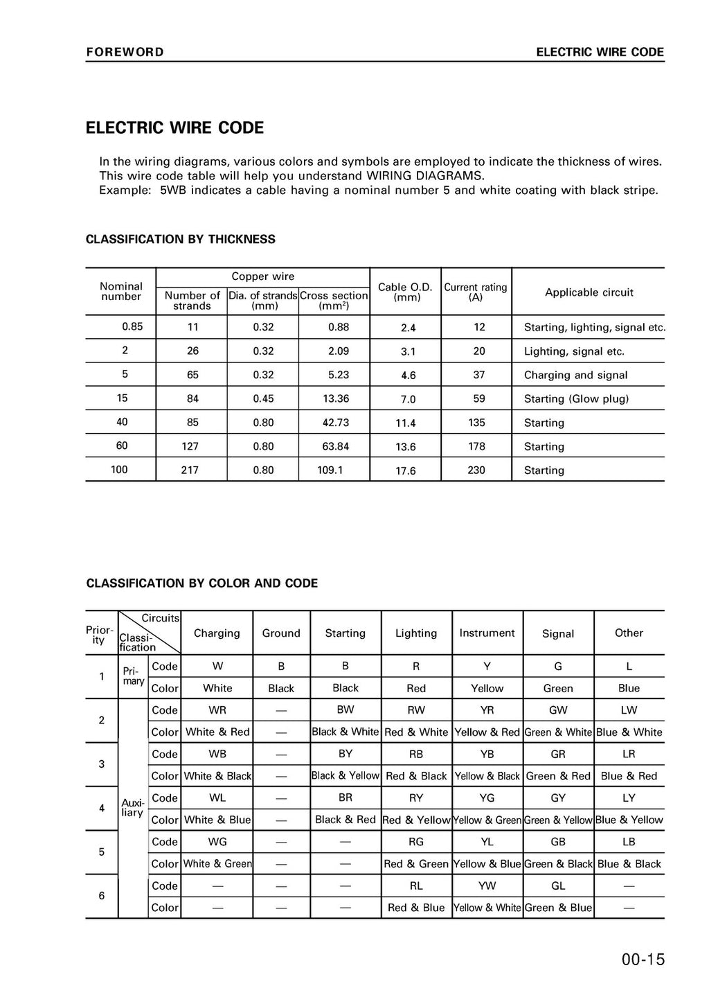 KOMATSU PC30R-8 PC35R-8 PC40R-8 PC45R-8 SHOP MANUAL - BOUND - COVERS - FOLDOUTS