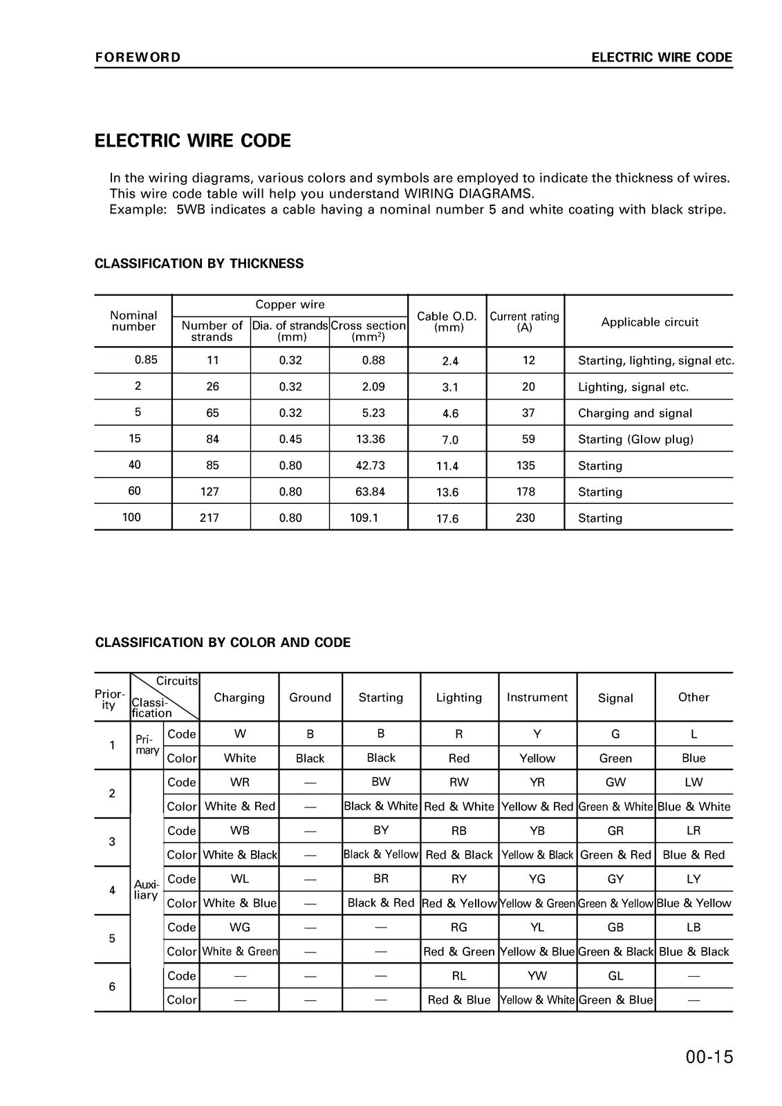 KOMATSU PC30R-8 PC35R-8 PC40R-8 PC45R-8 SHOP MANUAL - BOUND - COVERS - FOLDOUTS