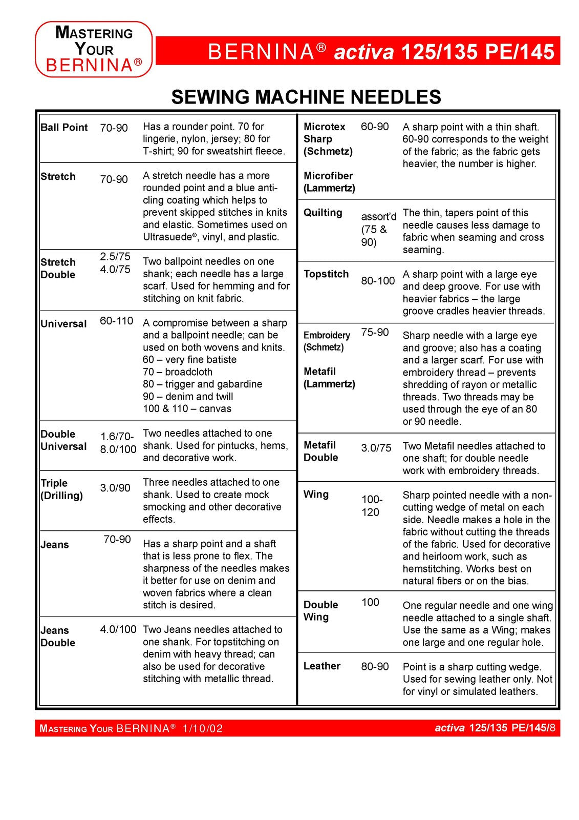 BERNINA Activa 125 135 PE 145 Mastery Workbook - STEEL WIRE BOUND - TOUGH COVERS