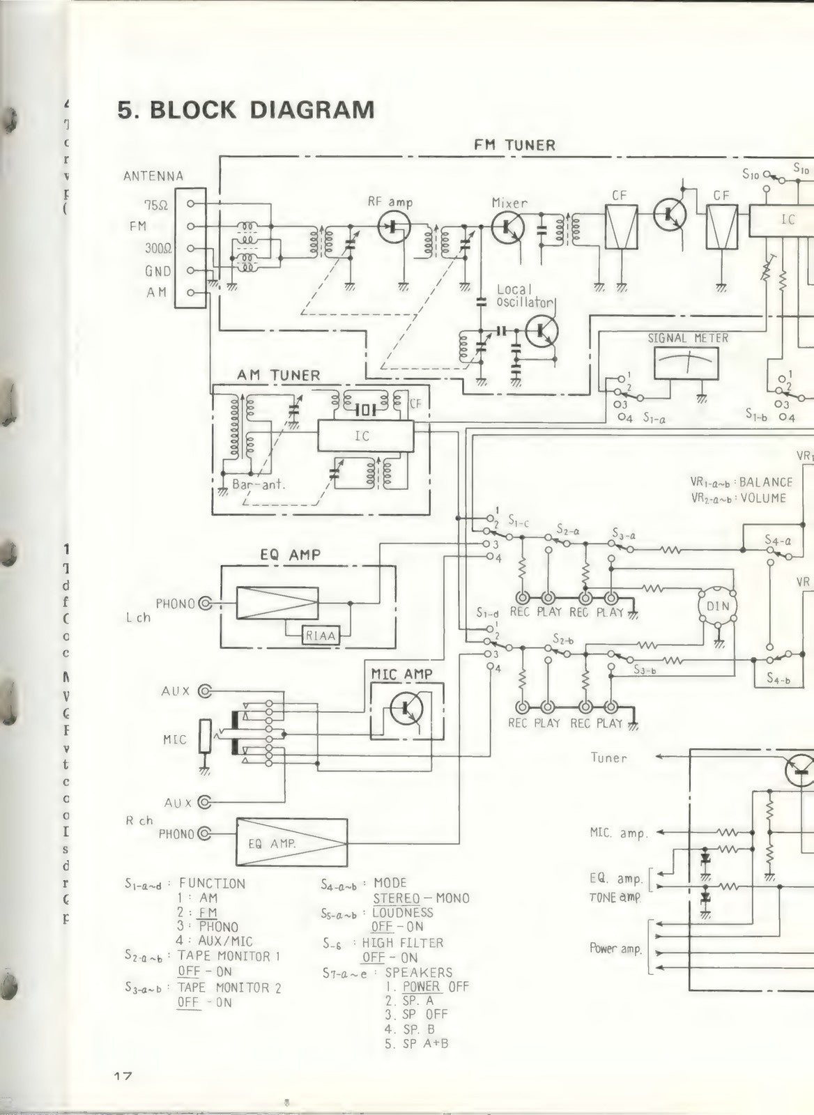 PIONEER SX-650 Stereo Receiver Service Manual - STEEL WIRE BOUND - TOUGH COVERS