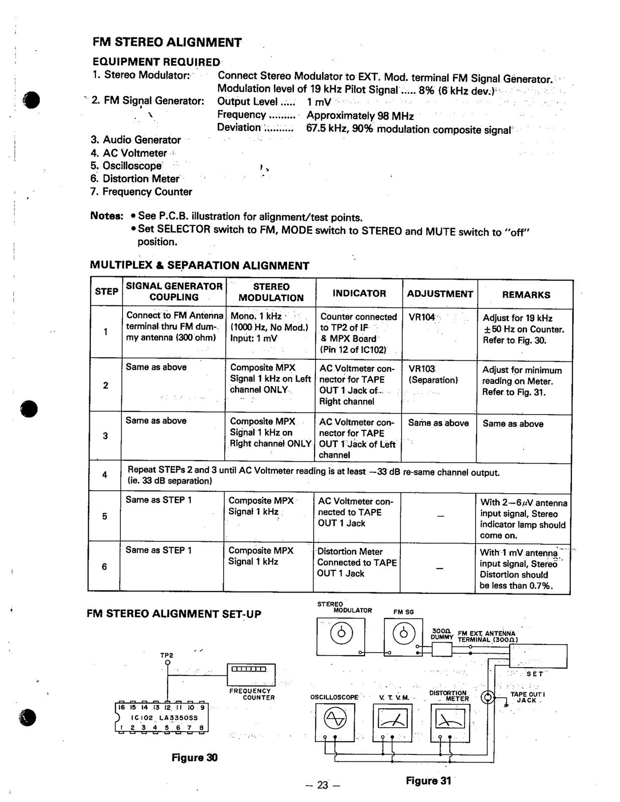REALISTIC STA-2080 AM FM Stereo Receiver Service Manual, BOUND, COVERS, FOLDOUTS