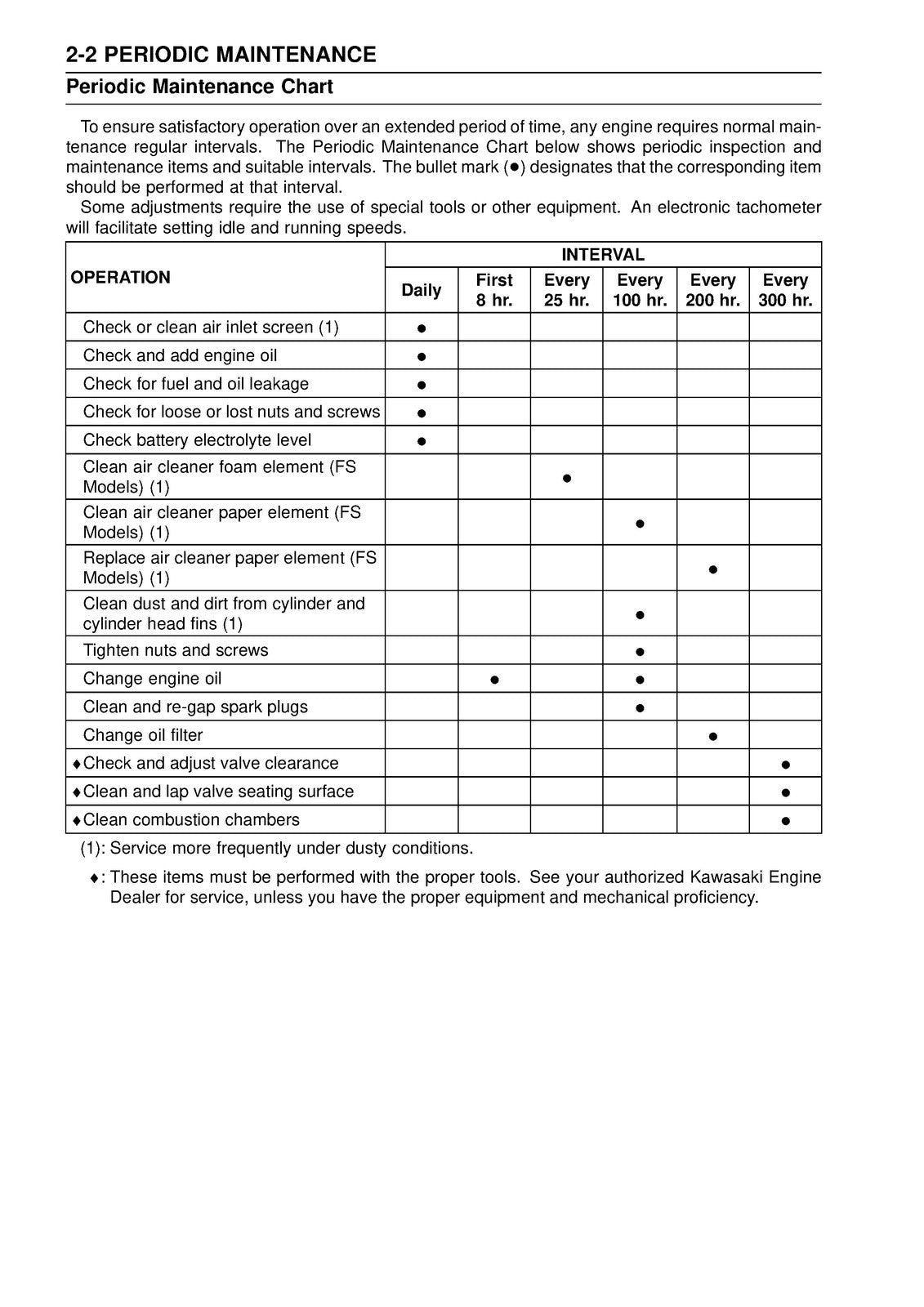 KAWASAKI FS481V FS541V FS600V V-Twin Gasoline Engine Service Manual - WIRE BOUND