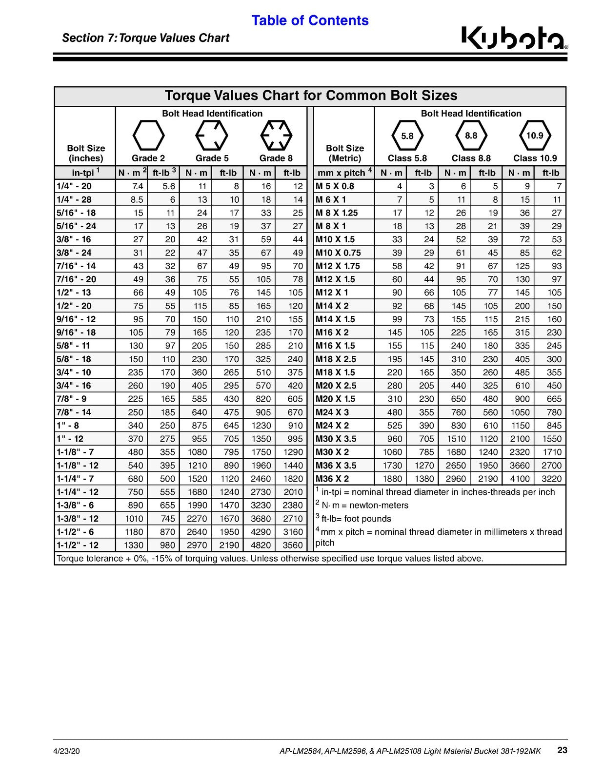 LAND PRIDE LM25 Series Light Material Bucket Operators Manual - WIRE BOUND
