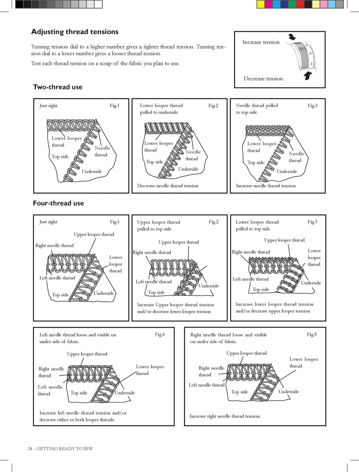 HUSQVARNA VIKING Amber S100 Overlock Users Guide Manual - WIRE BOUND - COVERS