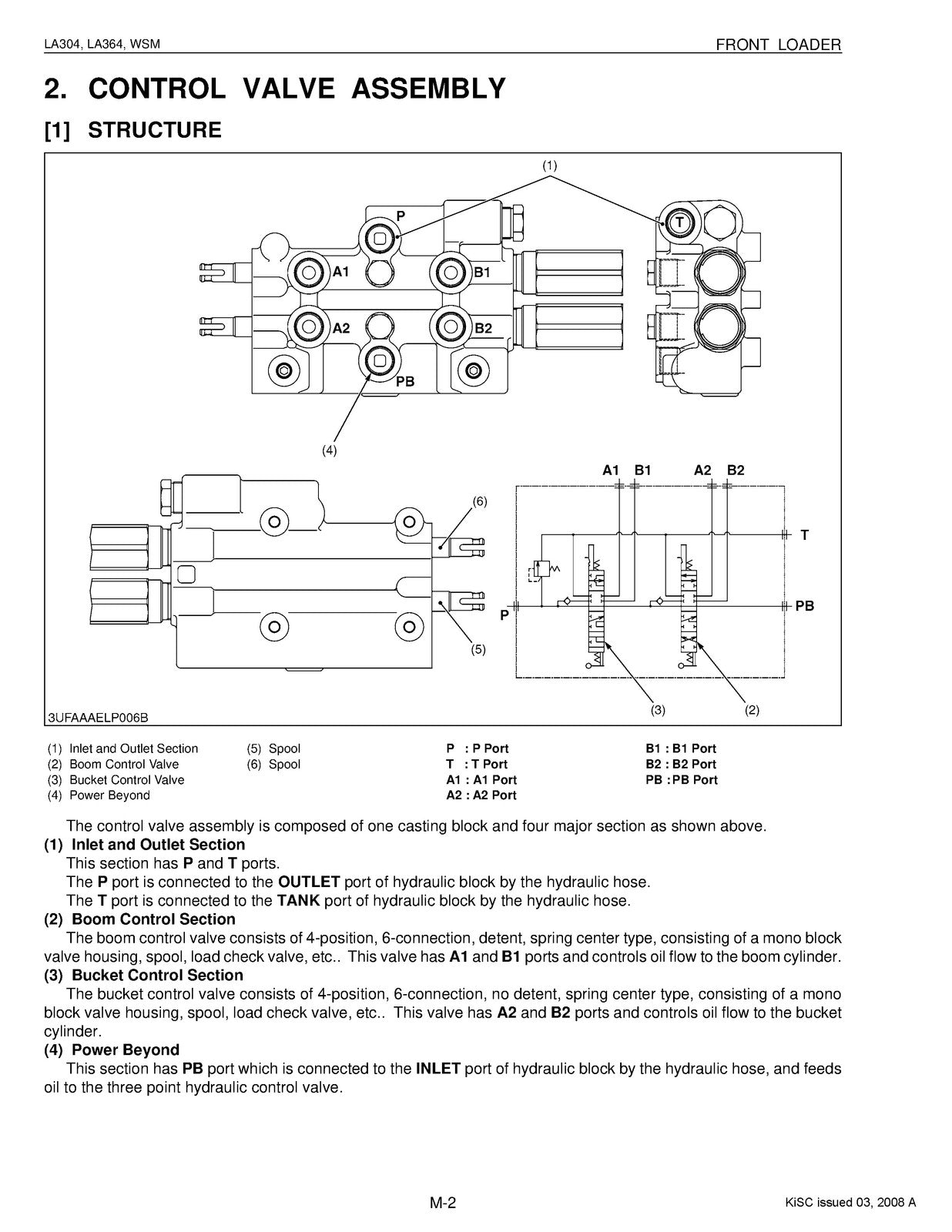 KUBOTA LA304 LA364 Front Loader Workshop Manual 2008 - WIRE BOUND - TOUGH COVERS