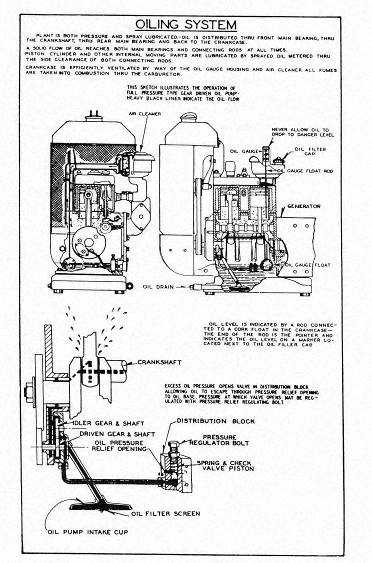 ONAN W3S 19 Generator Set Operators And Service Manual 1945 - WIRE BOUND