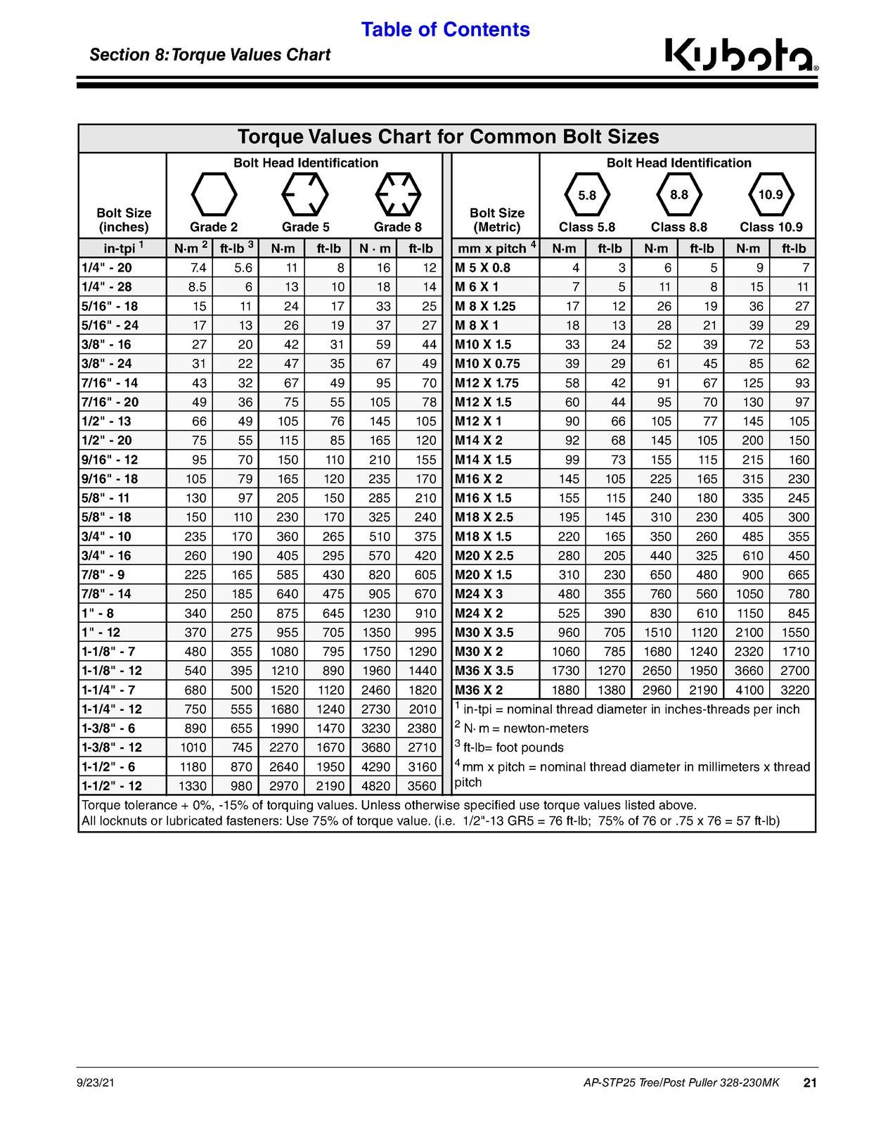 LAND PRIDE STP25 Series Tree Post Puller Operators Manual - WIRE BOUND - COVERS