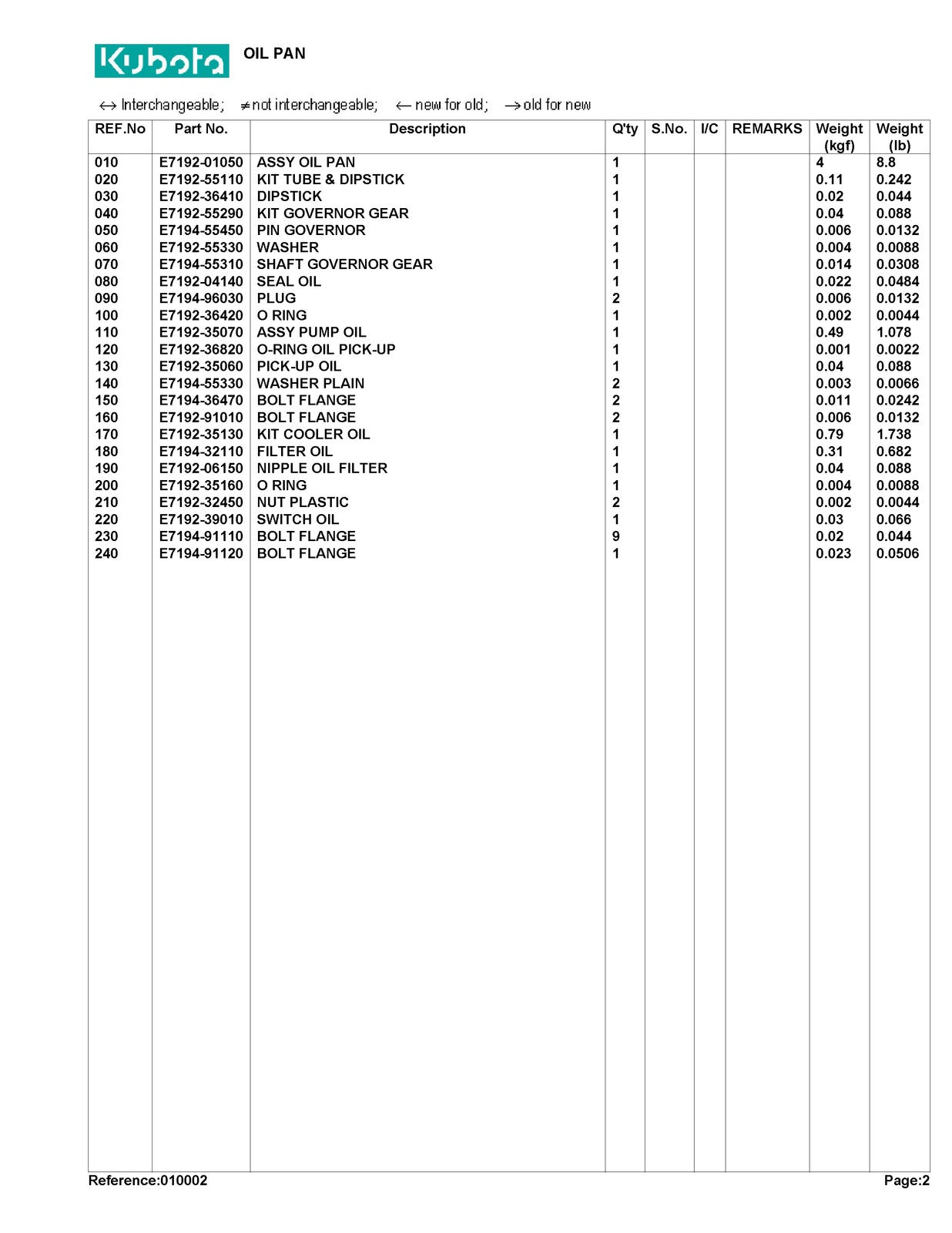 KUBOTA ZG20 Parts Manual - STEEL WIRE BOUND - PROTECTIVE COVERS
