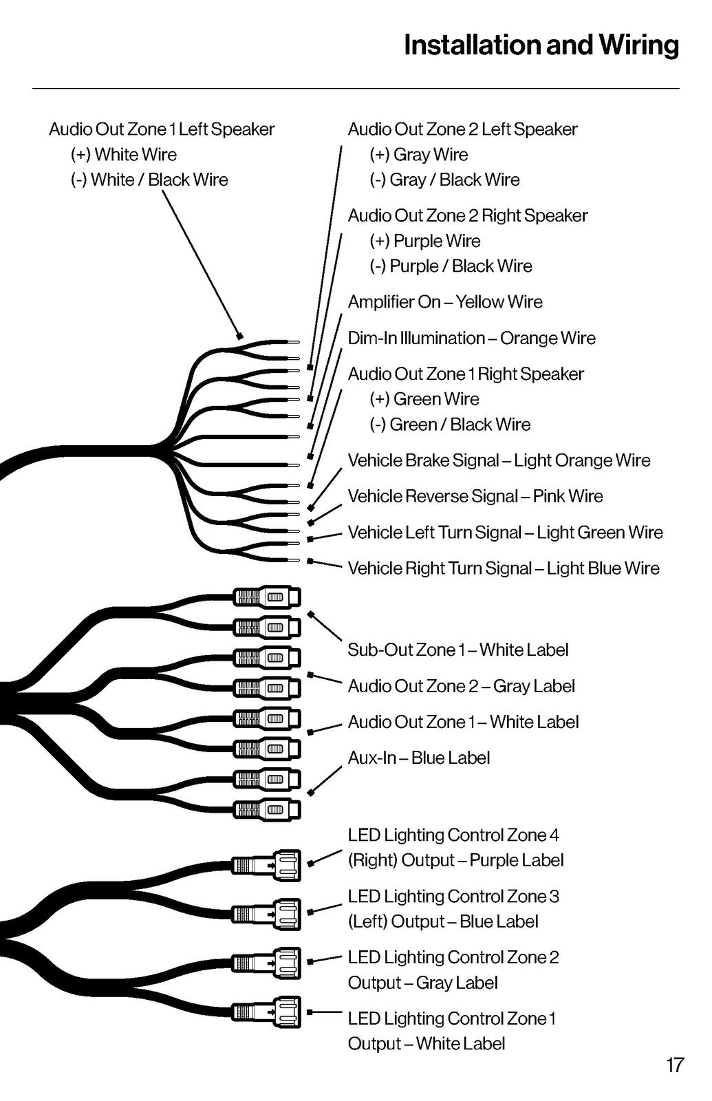 SOUNDEXTREME Radio 1 DIN SEI-SEMRN1DIN Installation Manual - WIRE BOUND - COVERS