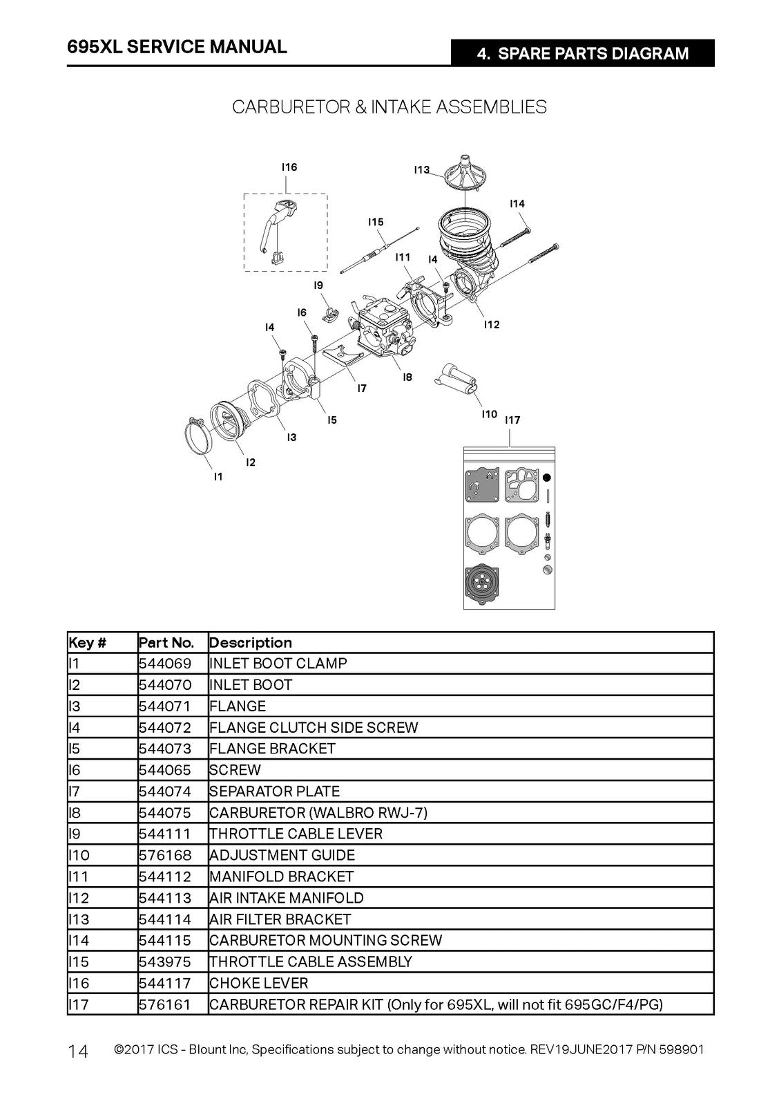ICS 695XL Power Cutter Service Manual 2017 - STEEL WIRE BOUND - TOUGH COVERS