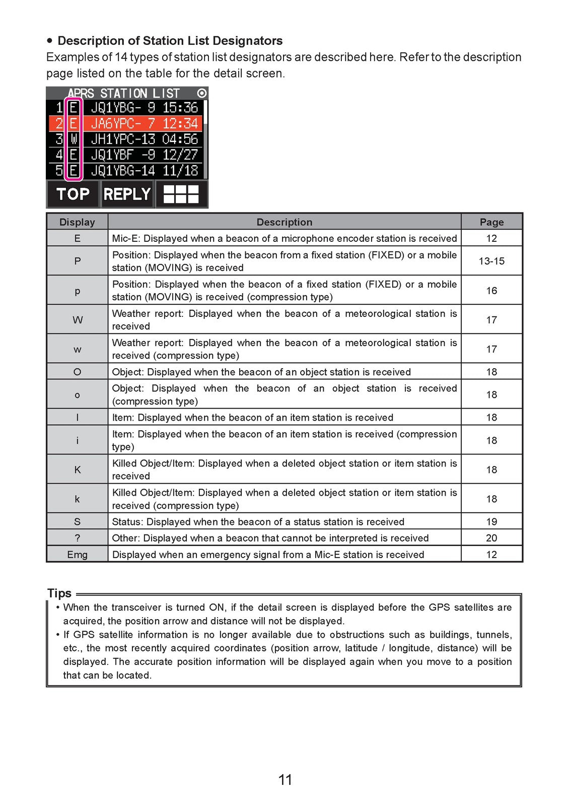 YAESU FT5DR FT5DE Dual Band Digital Transceiver APRS Manual - WIRE BOUND