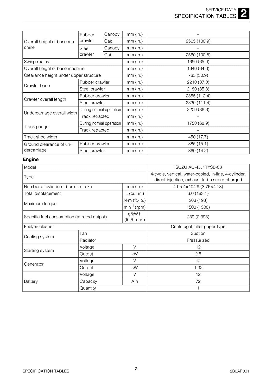 TAKEUCHI TB290 Hydraulic Excavator Service Manual SN 190000001 Up, FOLDOUTS