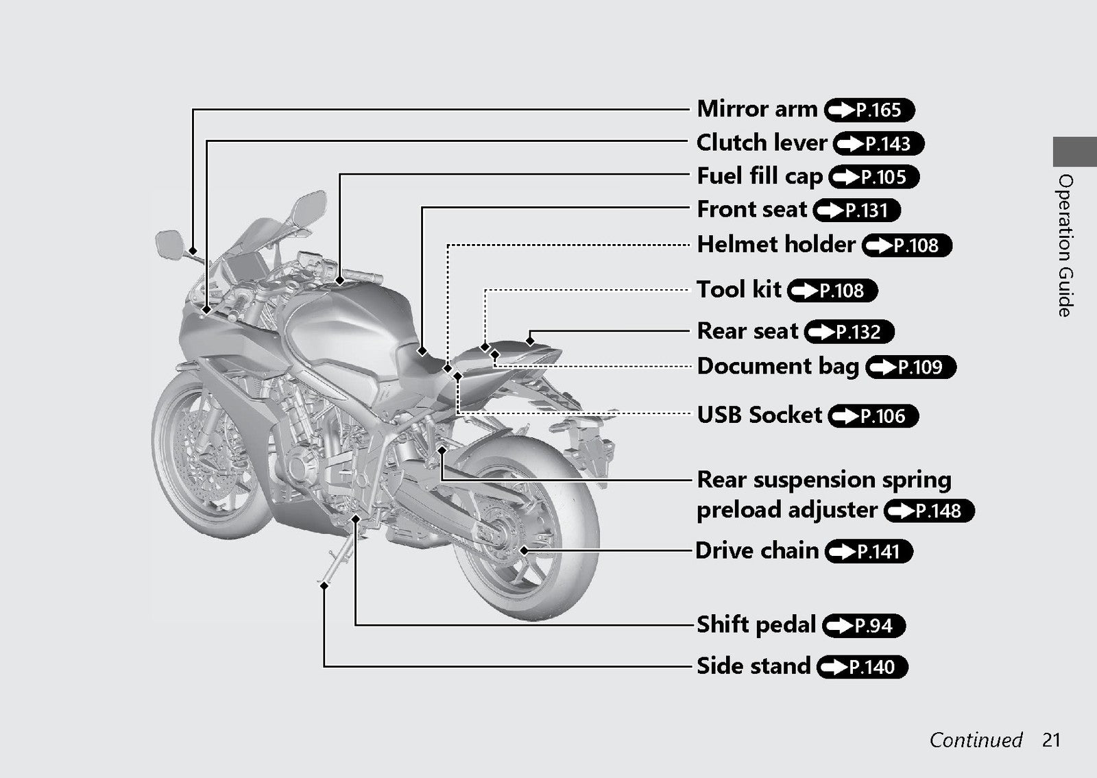 HONDA CBR650R CB650R Owners Manual 2026 - STEEL WIRE BOUND - PROTECTIVE COVERS
