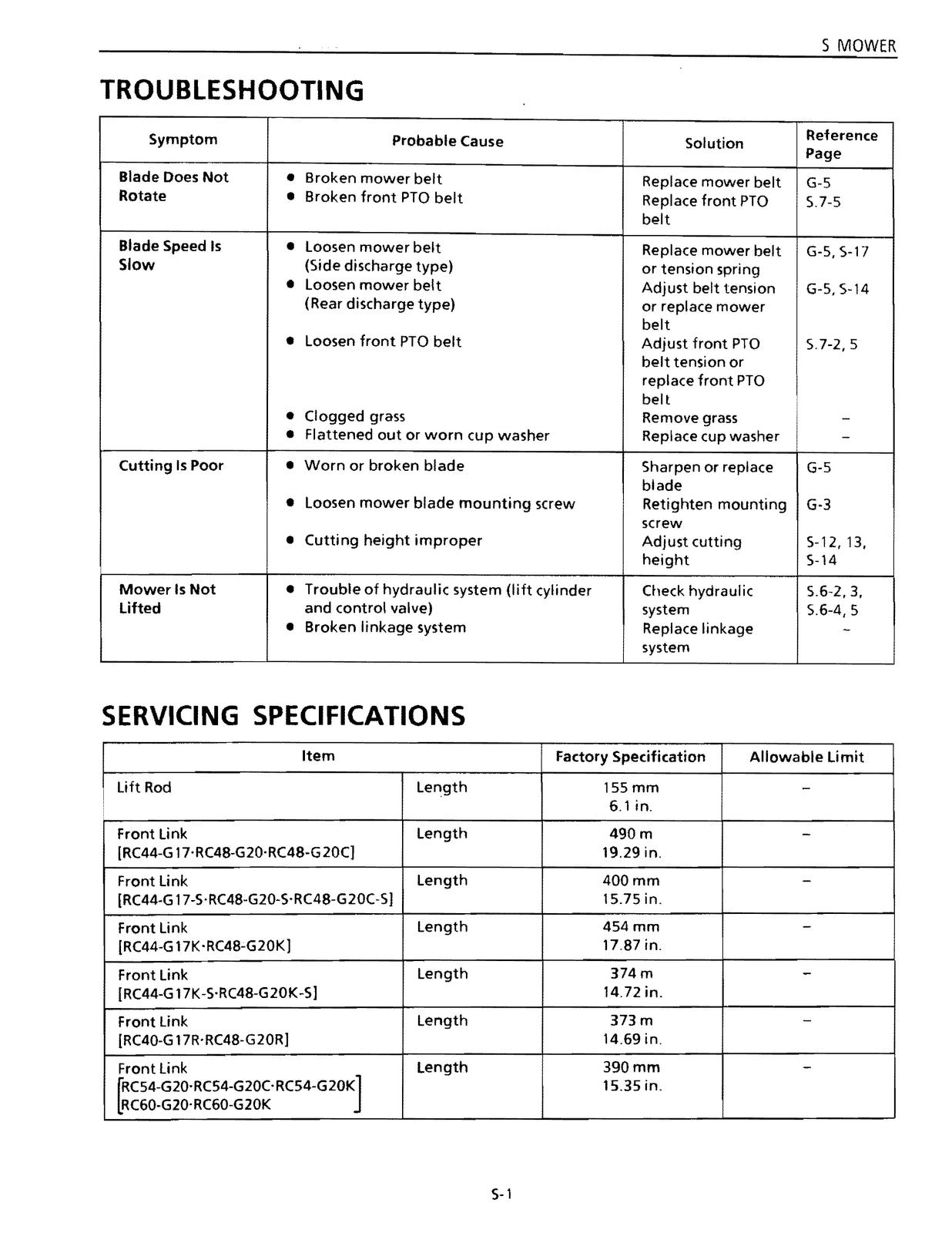 KUBOTA RC40-G17 RC44-G17 RC48-G20 RC54-G20 RC60-G20 Mower Service Manual - BOUND