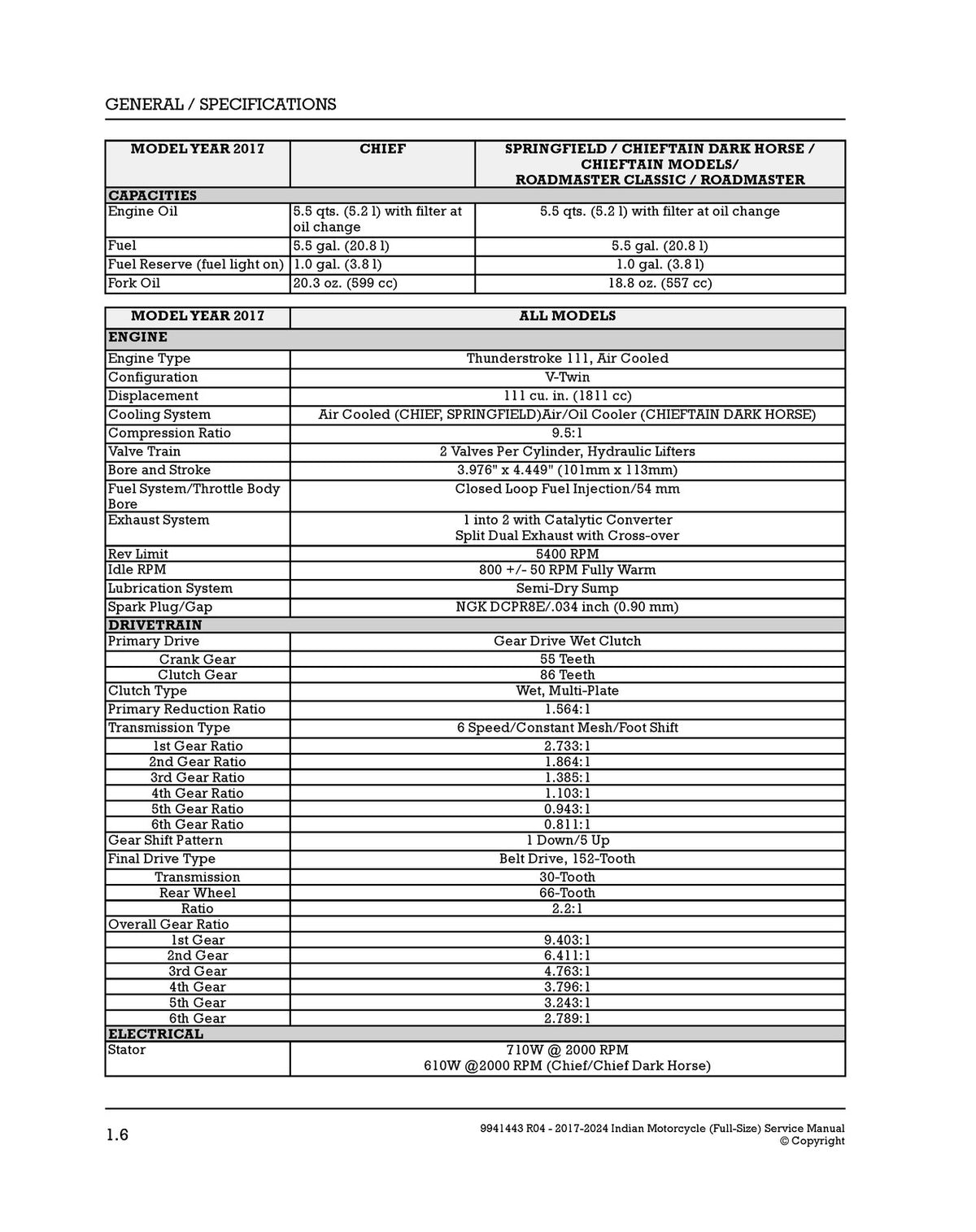 INDIAN Motorcycle Full-Size Service Manual 2017-2024 - WIRE BOUND - TOUGH COVERS