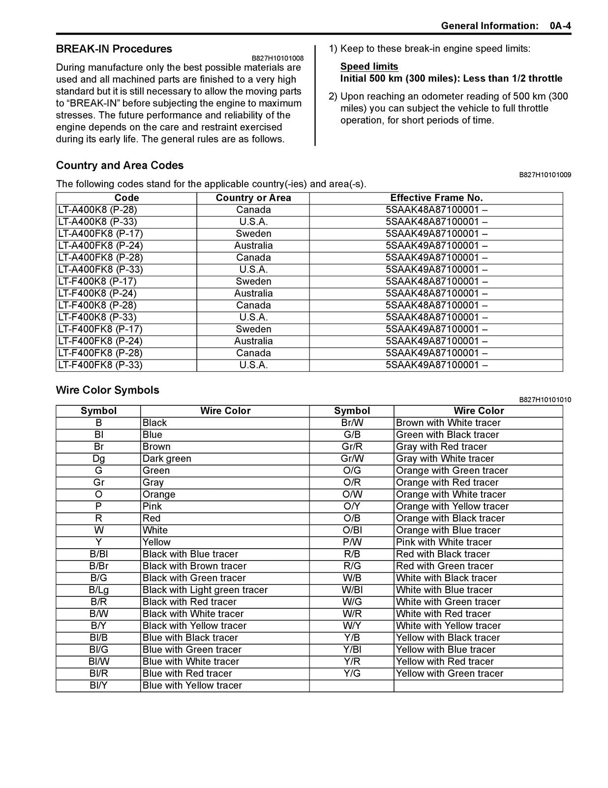 SUZUKI LT-A400 LT-F400 ATV Service Manual - STEEL WIRE BOUND - PROTECTIVE COVERS