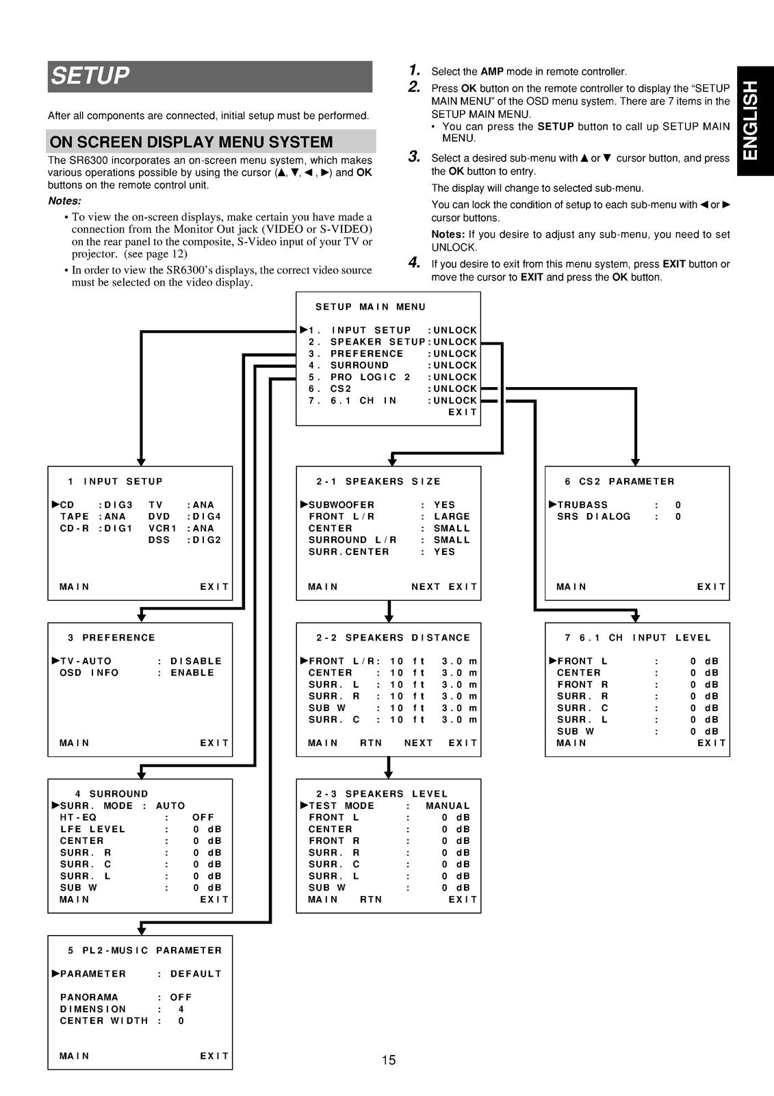 MARANTZ SR6300 AV Surround Receiver User Guide Manual - WIRE BOUND - COVERS