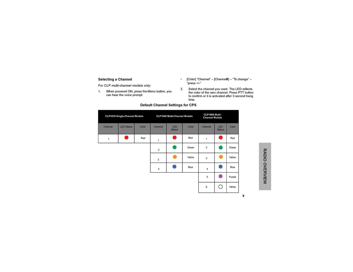 MOTOROLA CLP1010 CLP1040 CLP1060 Two-Way Radio User Guide Manual - WIRE BOUND