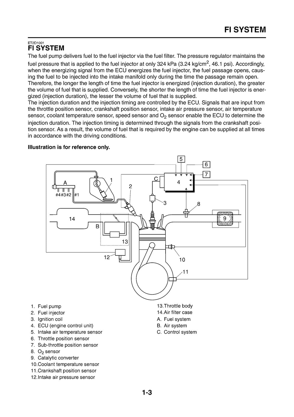 YAMAHA FZ1-N FZ1-S Service Manual 2006 - BOUND - COVERS - XL FOLDOUT PAGES
