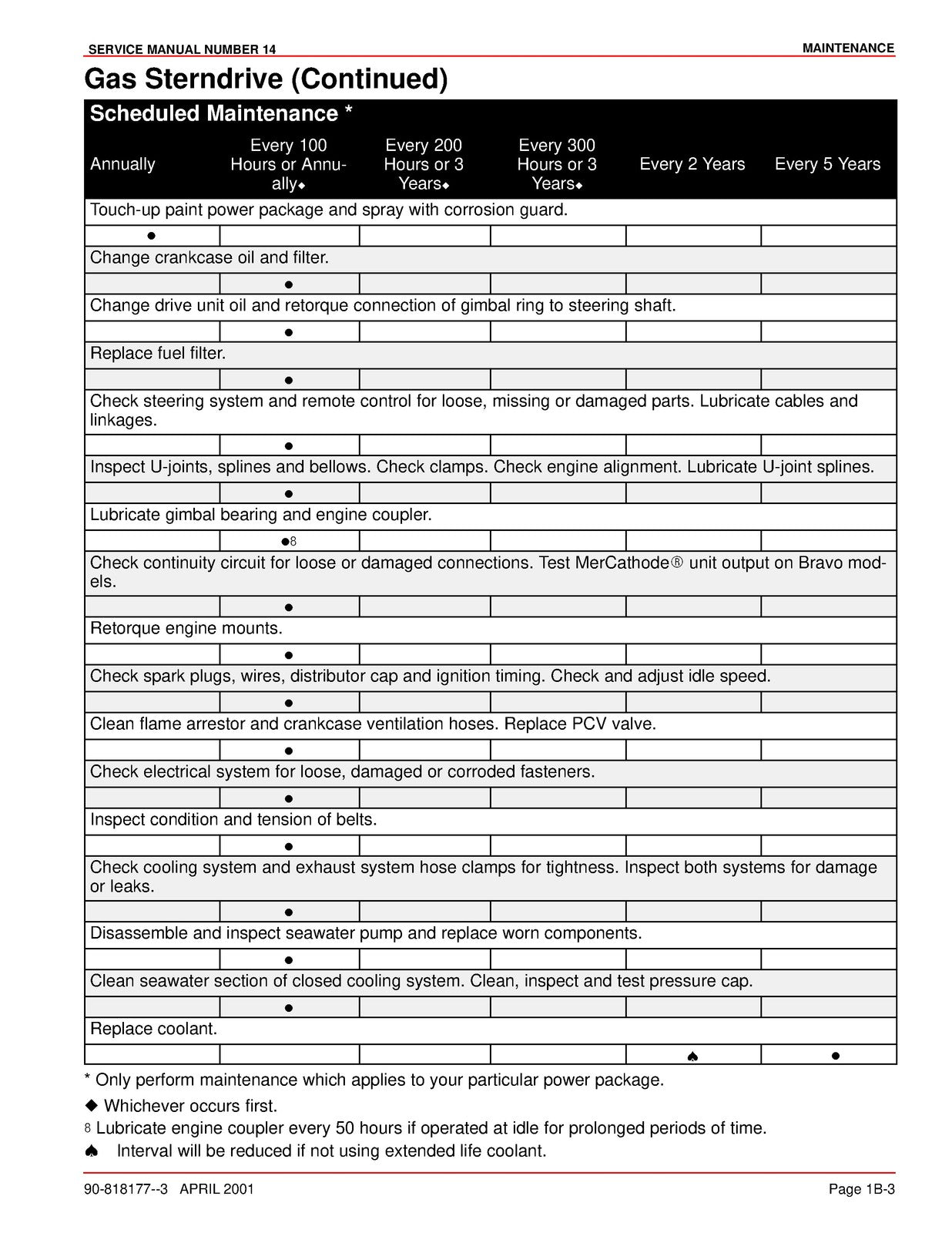 MERCURY Mercruiser #14 Sterndrive Units Alpha One Generation II SERVICE MANUAL