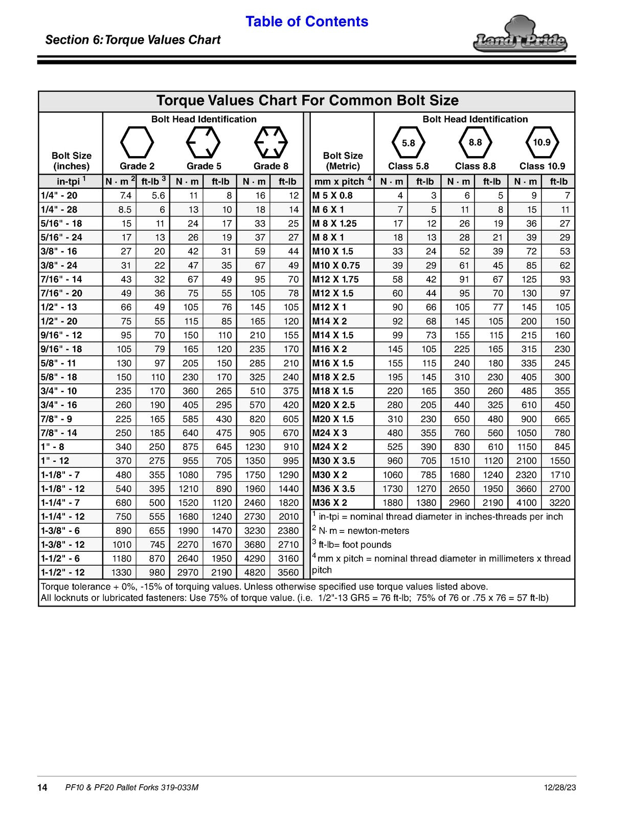 LAND PRIDE PF10 PF20 Series Pallet Forks Operators Manual - WIRE BOUND - COVERS