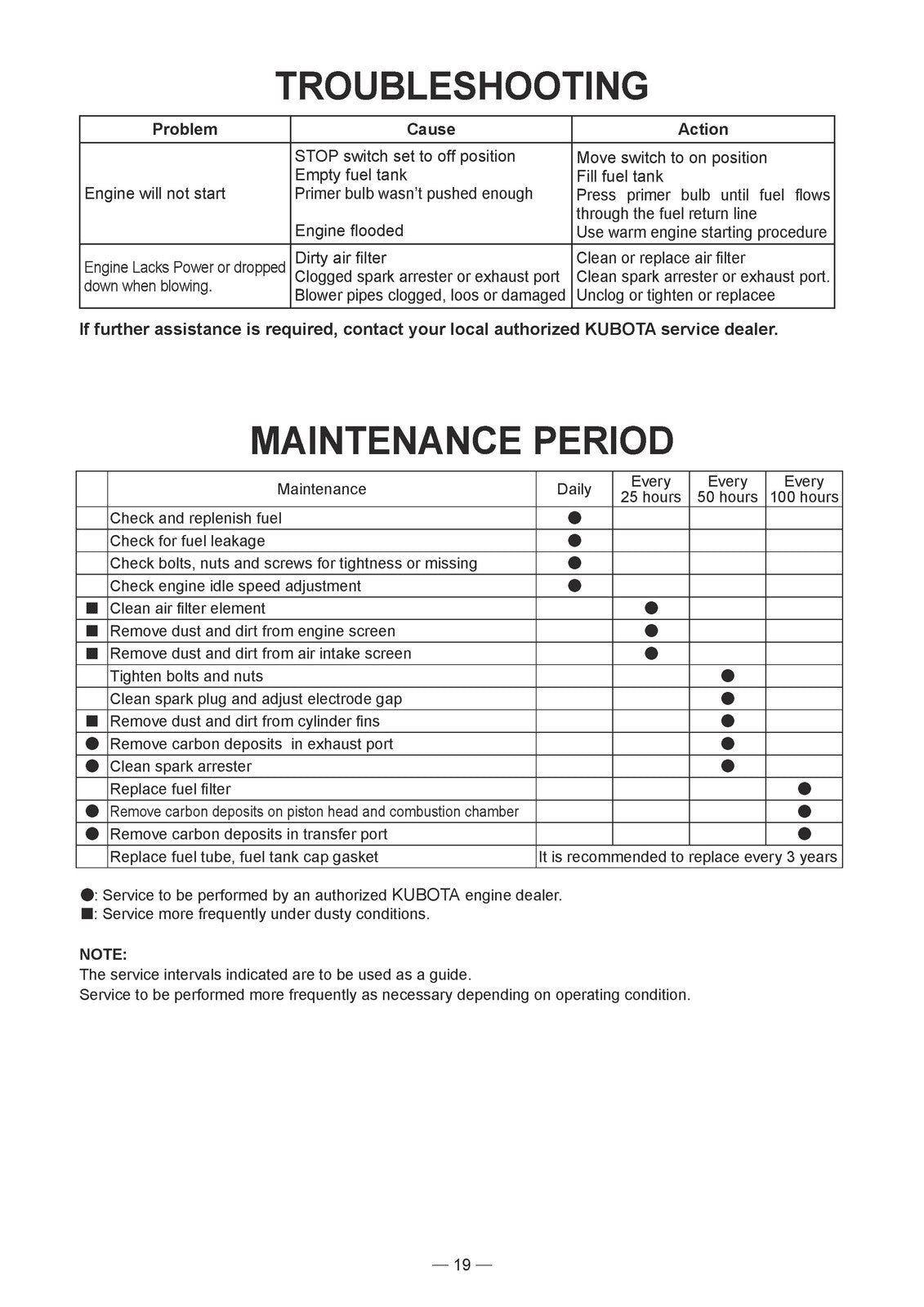 KUBOTA KBL31 Handheld Blower Owners Operators Manual - WIRE BOUND - TOUGH COVERS