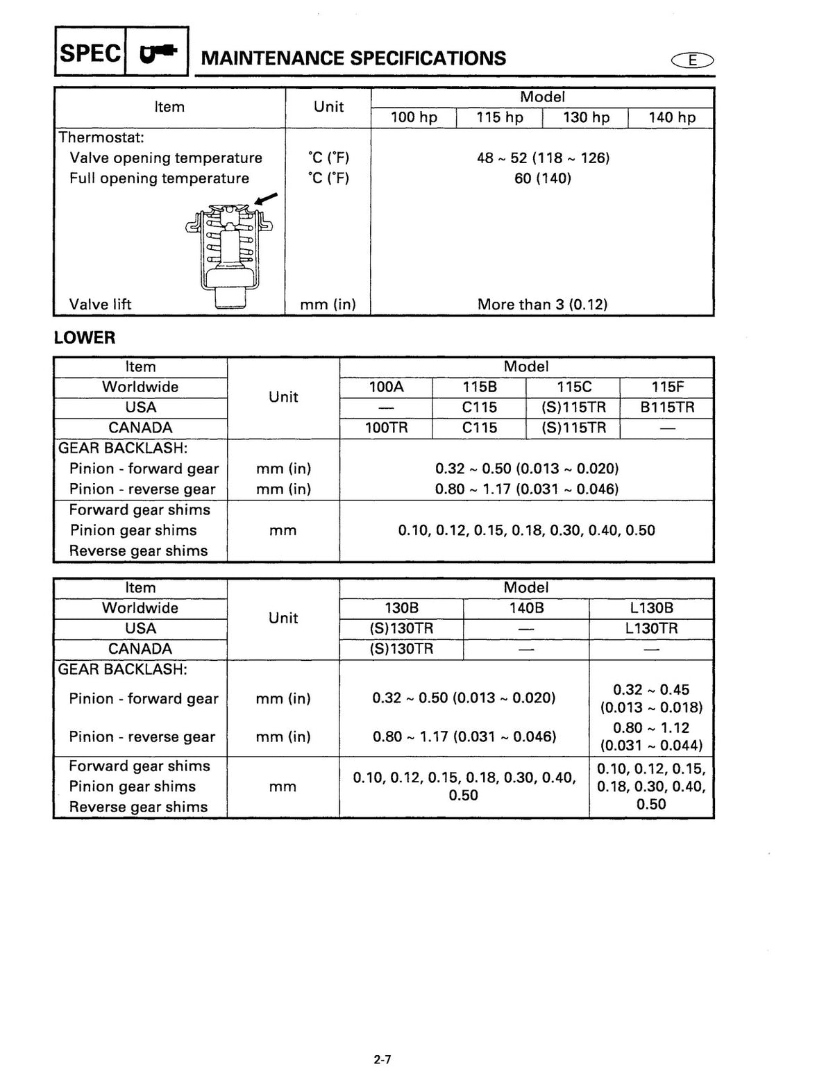 YAMAHA C115X 115X S115X B115X 130X S130X L130X  More Service Manual, FOLDOUTS